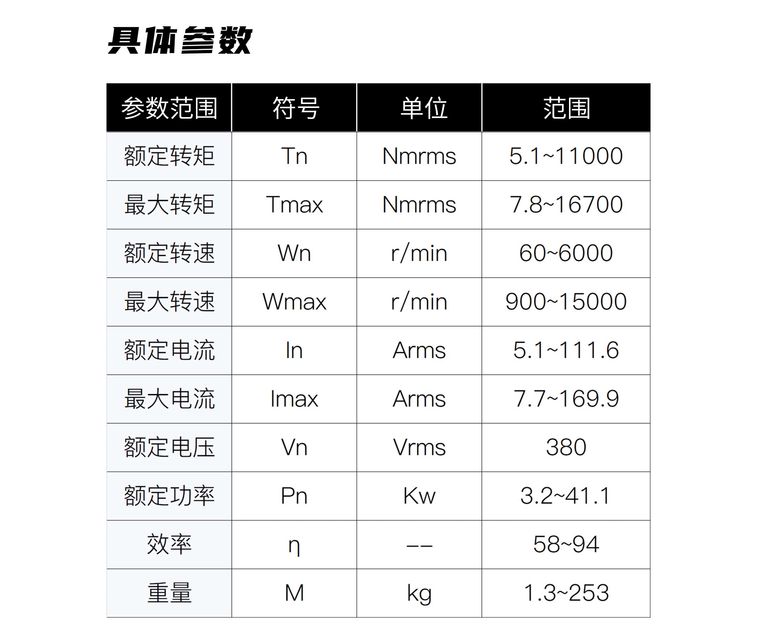 力矩電機(jī)參數(shù).jpg
